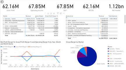 image BI ERP